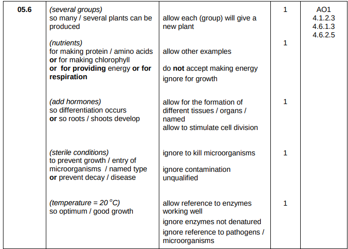 <ul><li><p>Several plants can be produced</p></li><li><p>For making amino acids</p></li><li><p>So differentiation occurs</p></li><li><p>To prevent entry of microorganisms</p></li><li><p>For optimum growth</p></li></ul><p></p>