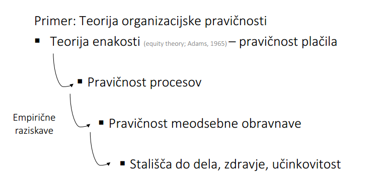 <p>Teorija se je skozi empirično raziskovanje razvila in razširila – ne gre samo za plačo, ampak tudi, da so pravični procesi in obravnava zaposlenih. Teorija je postala aplikabilna v številnih situacijah v organizacijah. Postala je vedno bolj natančna v opisovanju dojemanja pravičnosti. </p><p>Ugotovljene posledice preučevanega odnosa, zato je uporabna tudi za praktike – organizacije morajo biti pozorne na to, kako zaposleni dojemajo pravičnost v organizaciji, da ohranjajo pozitivna stališča do dela, zdravje</p>