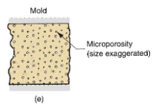 <p>Microscopic holes or voids inside the metal. These pores are usually very small and may not be visible on the surface, but they can weaken the part.</p><p>Small pockets of gas or shrinkage voids get trapped as the metal solidifies from poor permeability, turbulence, or quick solidification.</p><p>Improve gating design to reduce turbulence, reduce packing of mold to allow gases to escape, higher pouring temperature to let molten metal fill gaps before solidification.</p><p>Basic Idea: Let gases escape so microscopic pockets don’t form.What</p>