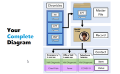 <p>Epic's database management system. Data lives here.</p>
