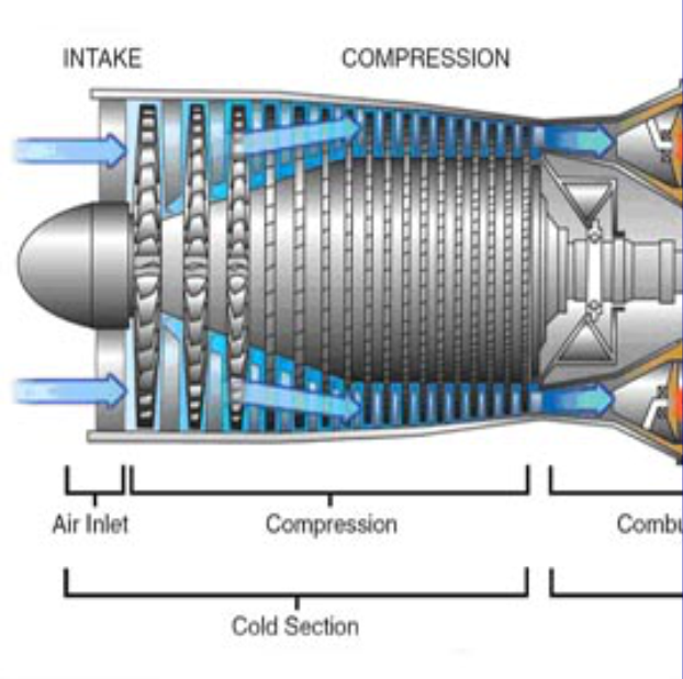 <p><span style="background-color: transparent;"><strong>Answer:</strong> It <strong>changes velocity into pressure</strong>.</span></p><p><span style="background-color: transparent;"><strong>Explanation:</strong> The diffuser <strong>reduces air velocity and increases pressure</strong>. This prepares the compressed air for the combustion section.</span></p><p><span style="background-color: transparent;"><strong>Source:</strong> Slides <strong>26–27 — Turbine Engine Compressors / Velocity &amp; Pressure</strong>. This is also directly covered in Question 12 of the Unit 1 review. #1 Turb Eng Theory rev 1 Unit 1 Review Worksheet - Rev 1</span></p>