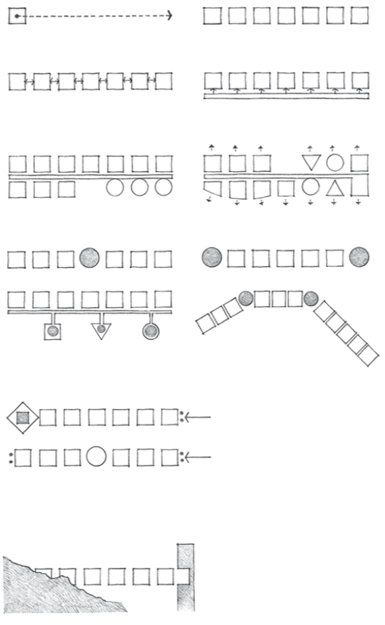 <p>a linear sequence of repetitive spaces</p>