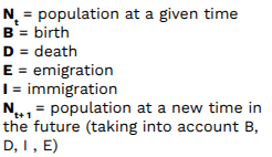 <p>N<sub>t+1</sub> = N<sub><sup>t</sup></sub> + B - D</p>