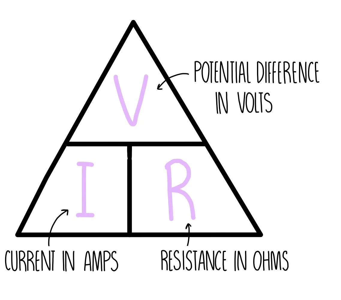 <p><span style="background-color: transparent;">Resistance R (Ω) = potential difference V (V) / Current I (A)</span></p>