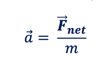 <p>What does the equation tell us?</p>