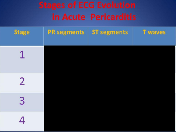 <p>Complete this chart</p>