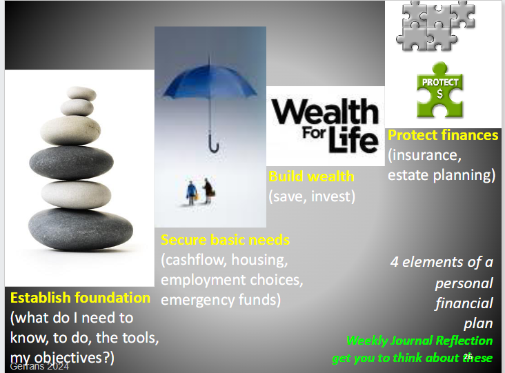<p>1. Establish a foundation</p><p>- What you need to know and do</p><p>- Available tools</p><p>- Your objectives</p><p>.</p><p>2. Secure basic needs</p><p>- Cash flow</p><p>- Housing</p><p>- Employment choices</p><p>- Emergency funds</p><p>.</p><p>3. Build wealth</p><p>- Saving</p><p>- Investing</p><p>.</p><p>4. Protect finances</p><p>- Insurance</p><p>- Estate planning</p>