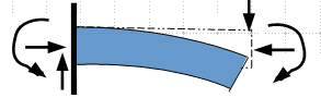 <p>What type of support condition is this?</p>