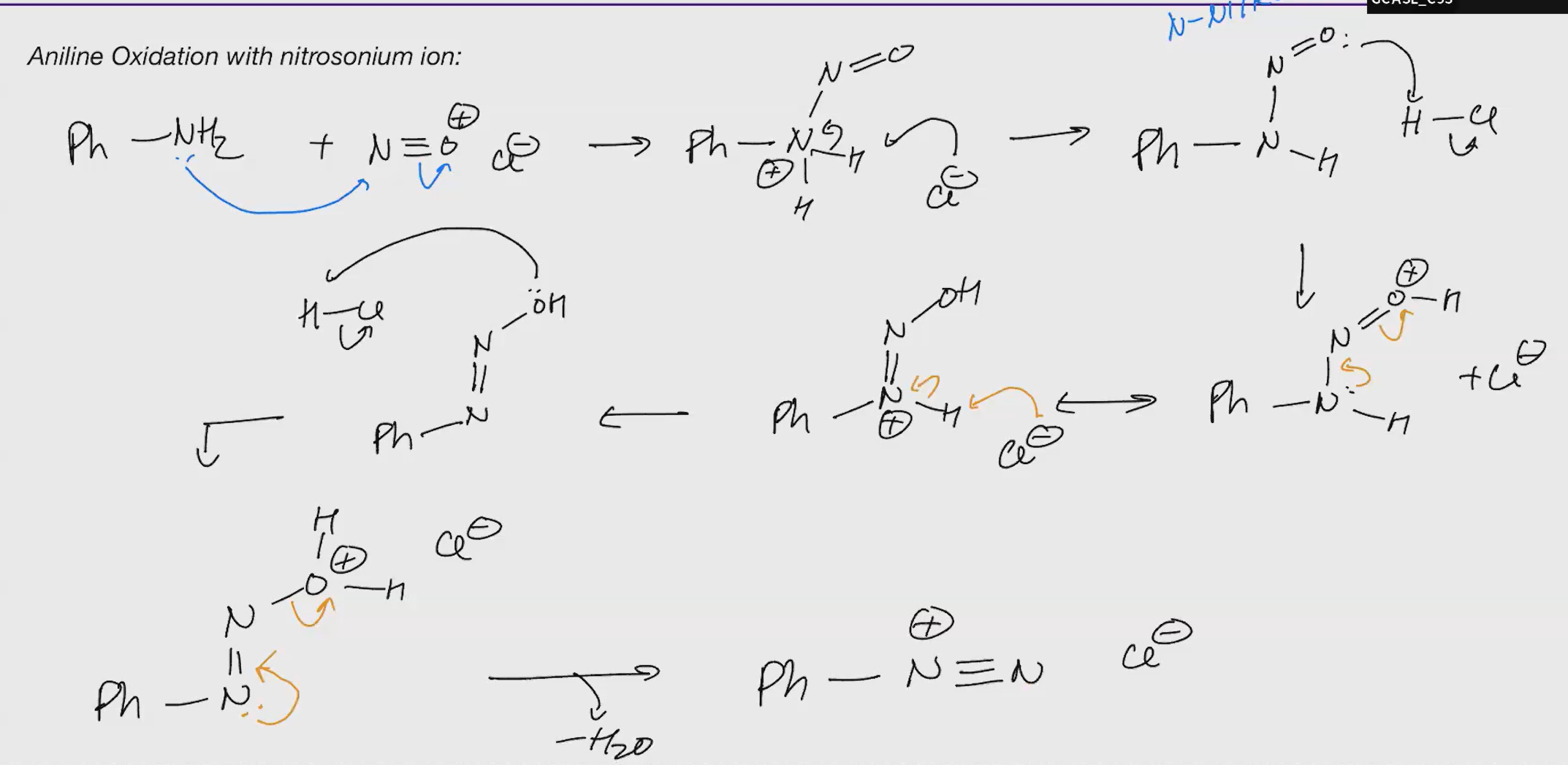 <ol><li><p>NaNO2 Nuc</p></li></ol><p>—> ——></p><p>HCL</p><p>Nuc: Replaces the N2 After </p><p>CuCn</p><p>CuBr/CuCl</p><p>HBF4</p><p>H20</p><p>D3PO2</p>