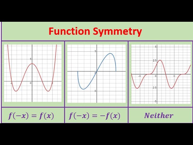 <p>Even: symmetric over y-axis —> f(-x) = f(x)</p><p>Odd: symmetric about the origin —> g(-x) = -g(x)</p>