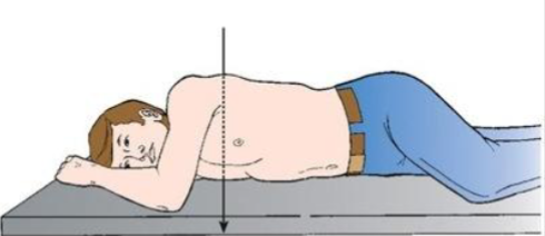<p>What position and projection is this?</p>