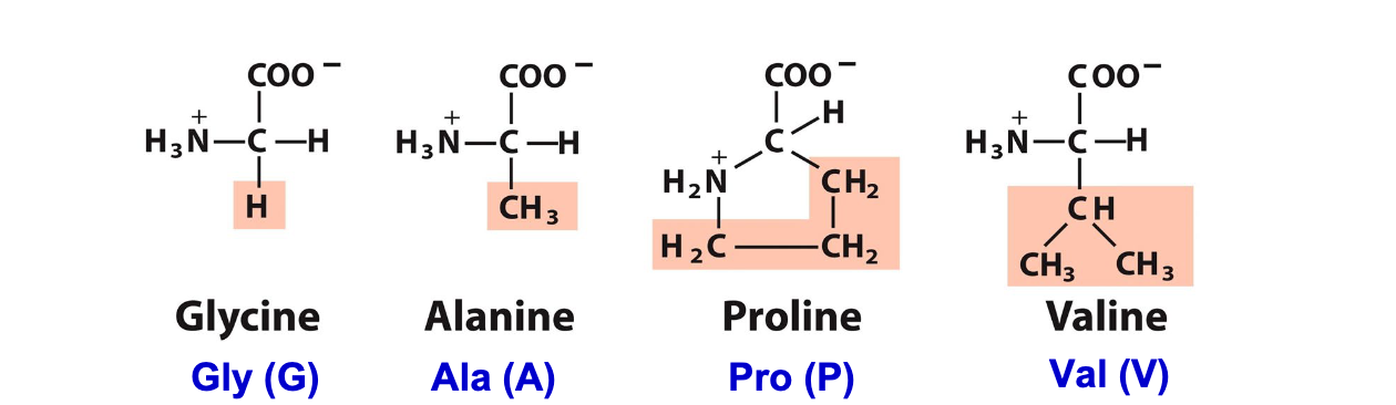 <p>increasing number of carbon <u>atoms</u></p>