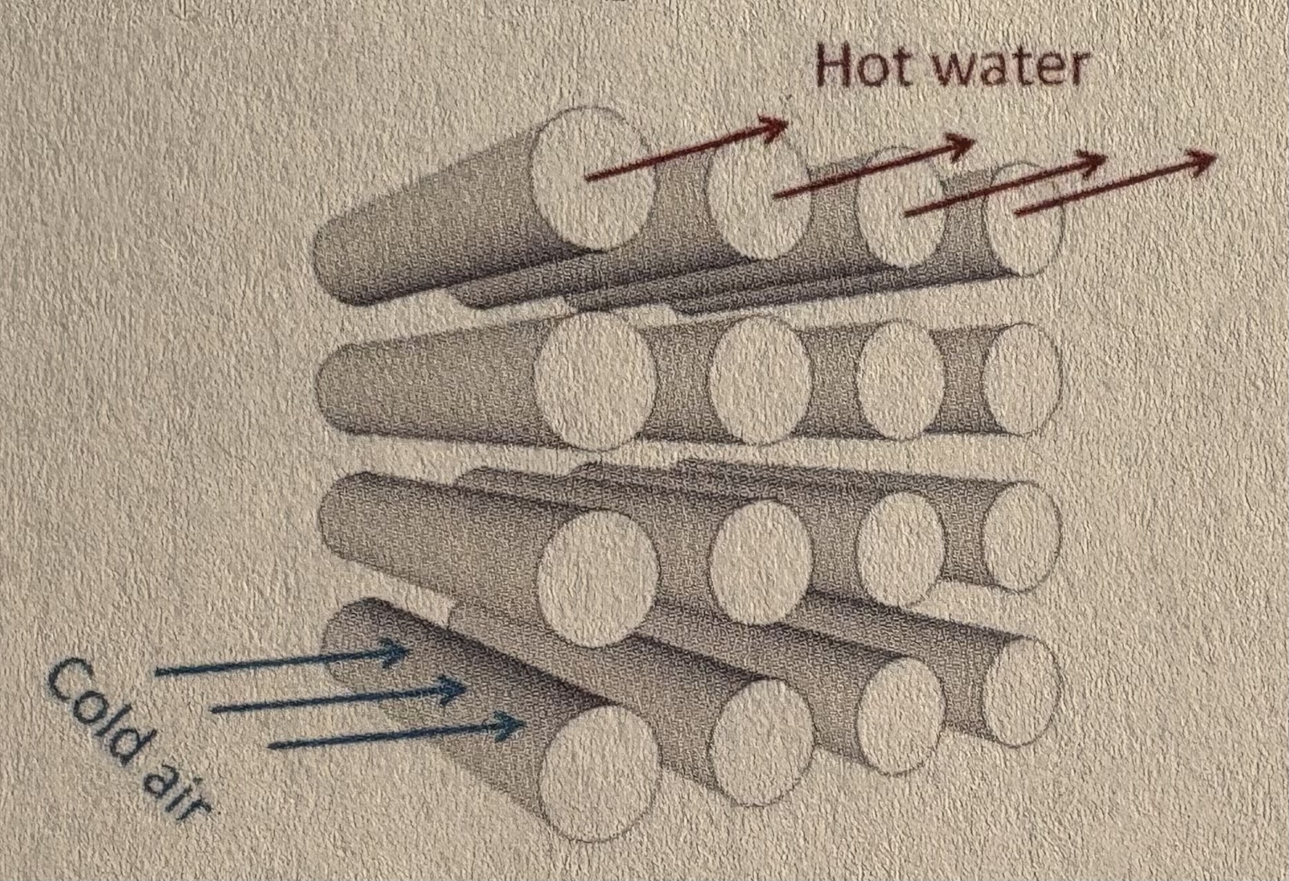<p>In a cross-flow heat exchanger, hot water flows through the tubes and cold air flows on the shell side. If the mass flow rates are identical, which fluid will experience the largest temperature change?</p><p>A) Air</p><p>B) water</p><p>C) the temperature change will be the same for both</p>