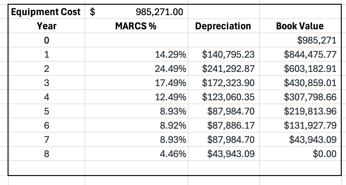 <table style="min-width: 25px;"><colgroup><col style="min-width: 25px;"></colgroup><tbody><tr><td colspan="1" rowspan="1" style="height: 19pt; width: 109pt;"><p>$43,943.09 </p></td></tr></tbody></table><p></p>