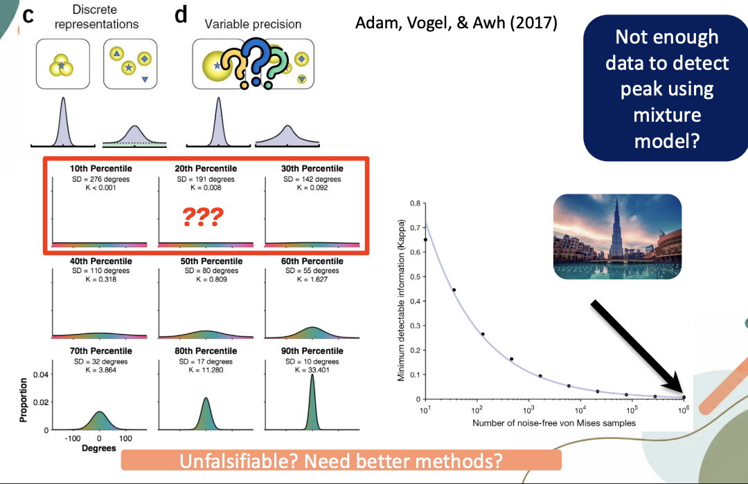 <ul><li><p>Possible may not be enough data to estimate & differentiate between something flat & something broad</p></li><li><p>Simulation to try to understand in 10, 20 & 30 percentile (strong to weak memory) for algorithm to distinguish between lower percentile & higher percentile</p></li><li><p>10 million trials needed to dissociate between a flat uniform distribution & shallow, flat peak</p></li><li><p>Take half a year to run that experiment</p></li><li><p>Unfalsifiable </p></li></ul><p></p>