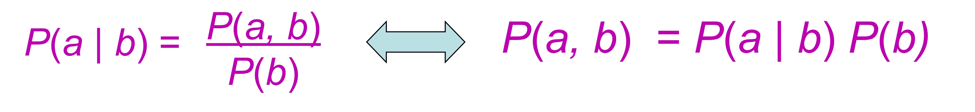 <p>Product rule: reconstruct joint distribution from conditional and marginals probabilities </p><p></p>