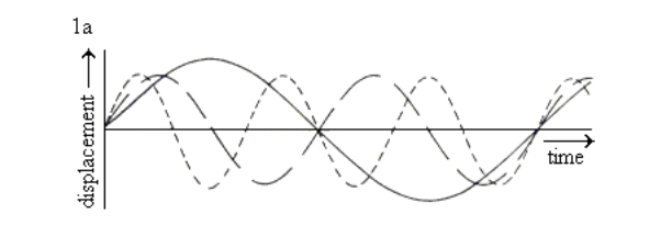 <p>decipher this graph </p>