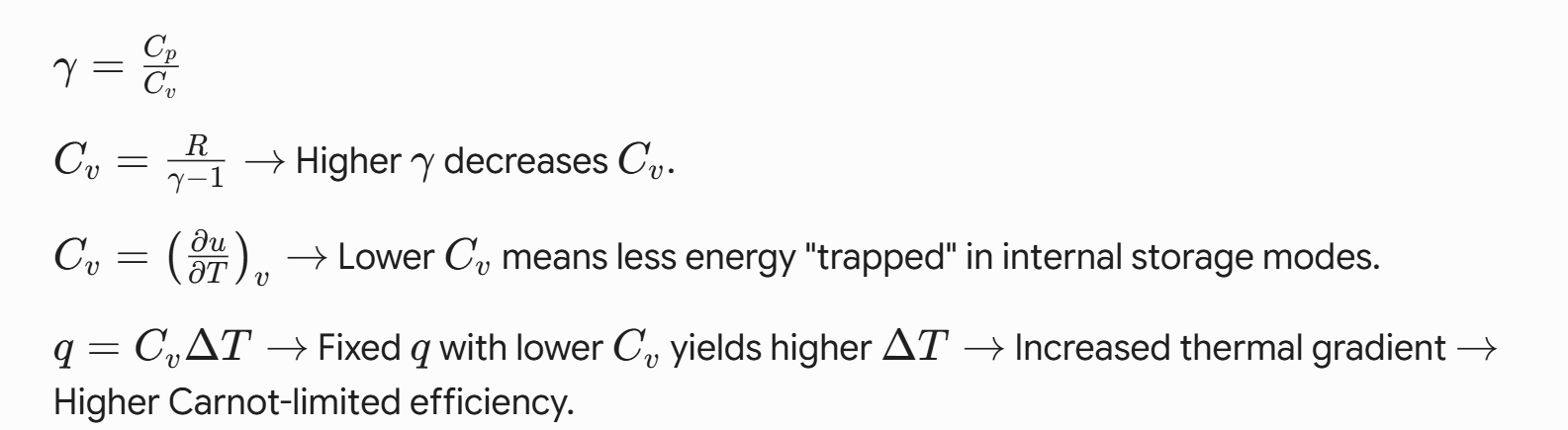 <p><u>Higher compression ratio</u></p><ul><li><p>higher pressure at the start of combustion -> higher peak combustion temperature T_max -> Carnot principle :a larger temperature gradient across the cycle = a higher theoretical conversion of heat to work</p></li><li><p>expansion stroke starts at this much higher pressure and a smaller volume -> hot gases have a much longer physical distance to push down on the piston</p></li></ul><p><u>Higher specific heat ratio</u></p><ul><li><p><span>Lower C_v means physically less energy is trapped as internal energy -> Higher ΔT during combustion leads to higher peak pressures, which allows the gas to do more work during expansion for the same amount of fuel energy.</span></p></li></ul><p></p>