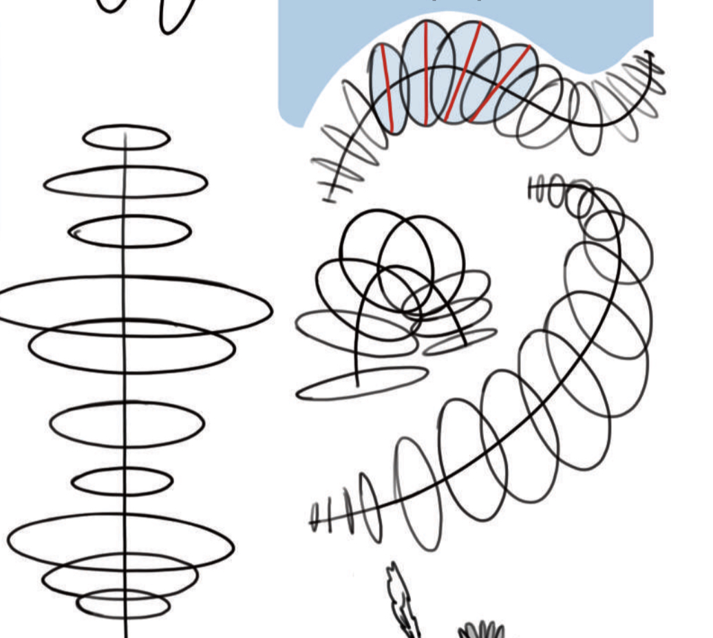 <p>Once you can create clean parallel ellipses, try curving your lines. As the line angle changes, make sure to match your ellipse to be 90° perpendicular</p><p></p>