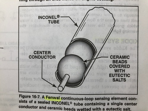 <p>A Fenwal continuous-loop system uses a single fire or overheat sensing element made of small diameter INCONEL tubing. Inside is a center conductor and ceramic beads wetted with a eutectic salt that changes resistance when heated.</p>