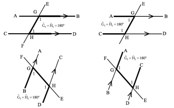 <ul><li><p>Lie on the same side of the transversal between the parallel lines</p></li><li><p>When added together they = 180°</p></li><li><p>Look out for the ‘U’ shape</p></li><li><p>Eg:</p><ul><li><p>If AB||CD then G1 + H1 = 180° (Co-int angles ; AB||CD)</p></li><li><p>If G1 + H1 = 180° then AB||CD (Co-int angles suppl)</p></li></ul></li></ul><p></p>