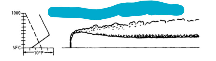 <p>dashed line = adiabatic rate</p>