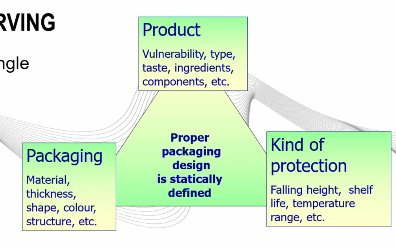 <p>Example:</p><ul><li><p>Orange juice is now packed in PET bottle = more oxygen permeation</p></li><li><p>More oxygen permeation = more oxidation</p></li><li><p>To prevent this extra oxidation = add more antioxidants</p></li></ul><p></p>