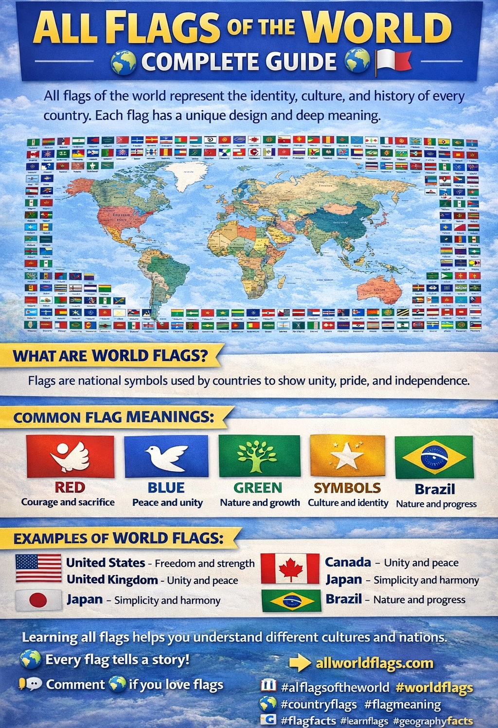 <p>The world of flags is a fascinating topic that represents every country’s identity.<br>Each flag has its own unique design, colors, and symbols that tell a story about the nation it represents.</p><p>Flags are more than just pieces of cloth. They show pride, unity, and history of a country.<br>For example, the red color often represents bravery, while blue stands for peace and freedom.<br>Green usually represents nature and growth, and white symbolizes honesty and peace.</p><p>Every country flag in the world is different and meaningful.<br>Some flags include stars, some include circles, and some have stripes or special symbols.</p><p>Learning about flags helps us understand different countries and cultures better.<br>It also teaches us how diverse and beautiful our world is.</p><p>The study of flags is called vexillology, and it is an interesting part of geography.</p><p>In conclusion, flags are powerful symbols that connect people with their nation and history.</p>