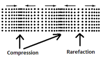 <p>regions of high pressure</p>