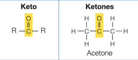 <p>Keto</p>