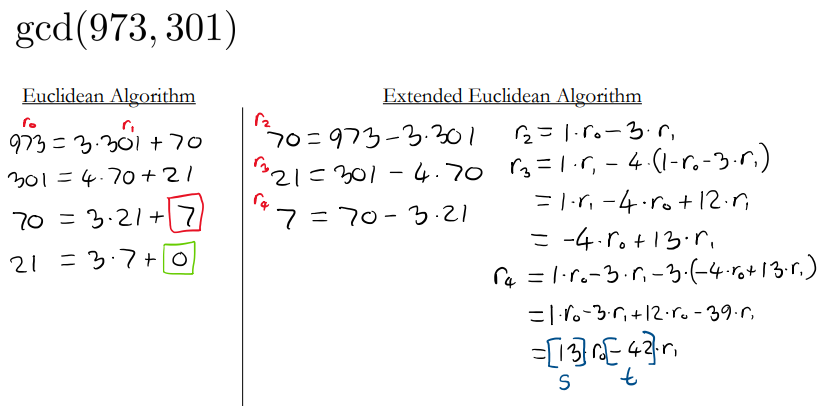 <p>It computes gcd(r₀, r₁) and additionally finds values s and t such that s·r₀ + t·r₁ = gcd</p><p>This directly yields the modular inverse, essential for RSA key generation.</p>