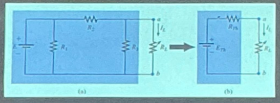 <ul><li><p>Any two-terminal, linear bilateral dc network can be replaced by an equivalent circuit consisting of a voltage source and a series resistor</p></li><li><p>Short circuit analysis</p></li></ul><p></p>