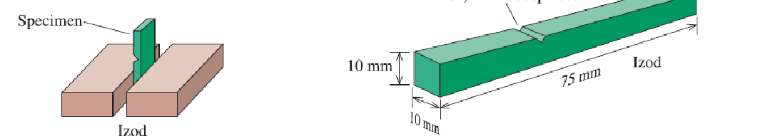 <ul><li><p>like a cantilever beam</p></li></ul><p></p>