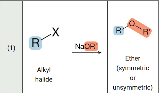 <ol><li><p>1. Starting Compound Class</p></li><li><p>2. Typical Reagents & Reaction Conditions </p></li><li><p>3. Compound Class Formed </p></li></ol><p></p>