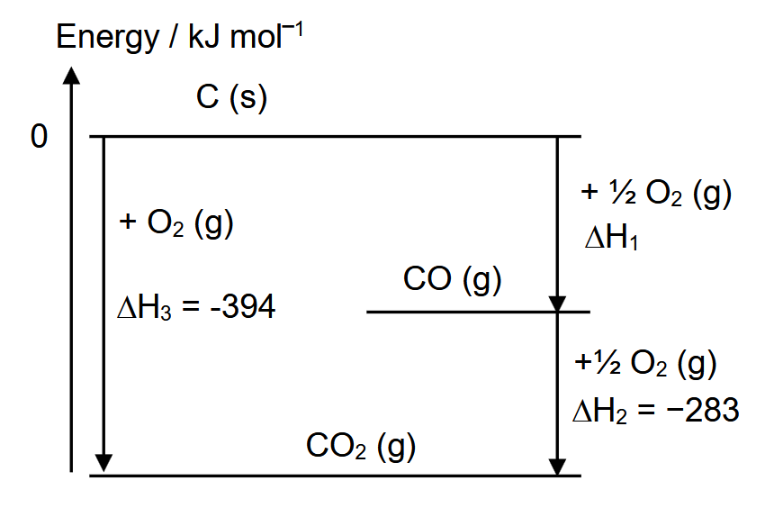 <p>Check that the quantities and stoichiometric ratios are consistent.</p><p>Multiply the enthalpy values accordingly </p><p>ACW = CW and solve for unknown</p>