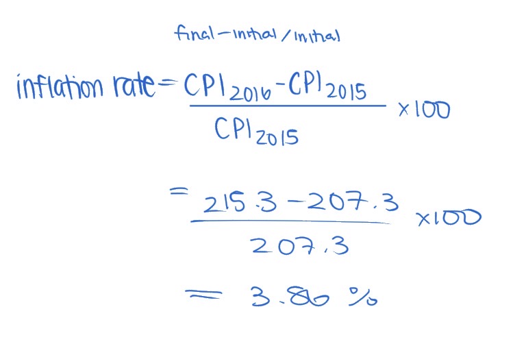 <p>Assume the CPI values for 2015 and 2016 were 207.3 and 215.3, respectively. What was the inflation rate between these two years?</p>