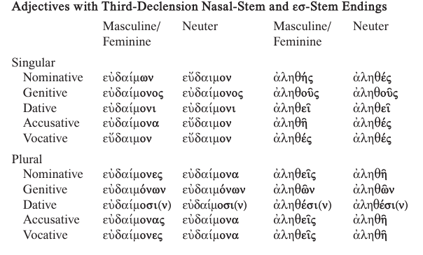 <p>there’s not distinct set of endings for the fem, one ending covers both masc and fem</p>