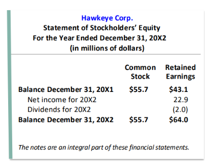 <p>What does the Statement of Stockholders' Equity (The Statement of Retained Earnings) report?</p>