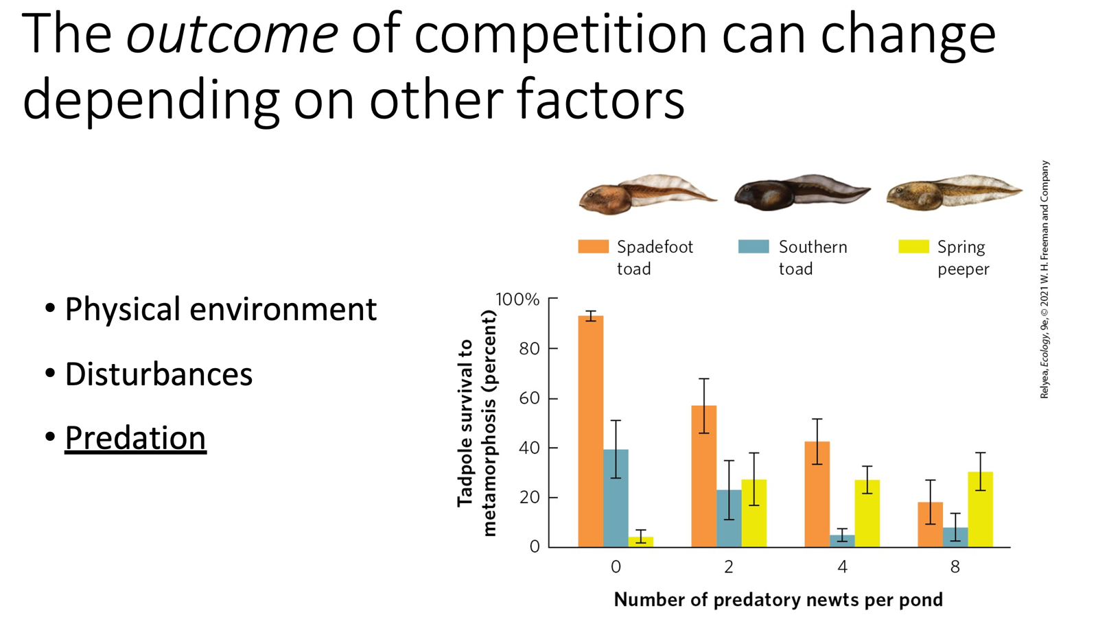 <ol><li><p>Physical environment</p></li><li><p>Disturbances</p></li><li><p>Predation</p></li></ol><p></p>