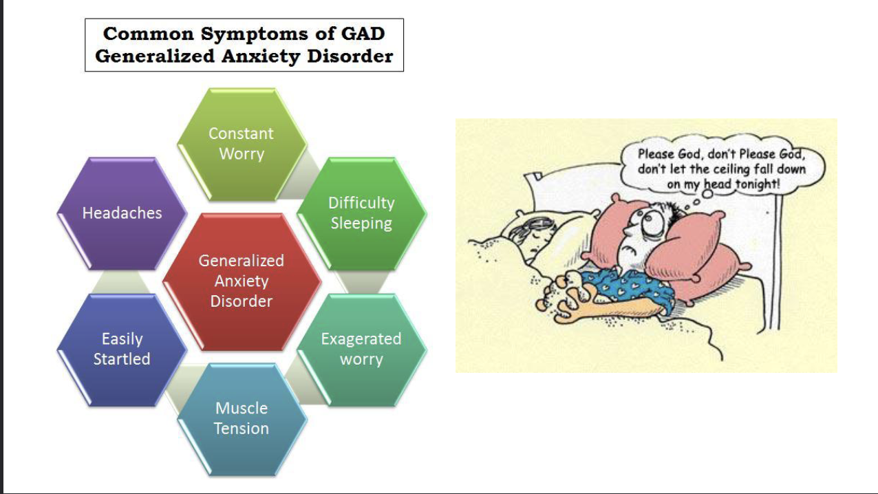 <p>Ge<span style="color: rgb(255, 255, 255);">neralized anxiety disorder</span></p><ul><li><p><span style="color: rgb(255, 255, 255);">An anxiety disorder in which an individual feels ANXIOUS and WORRIED most of the time for at least SIX months when not threatened by any specific danger or object.</span></p></li><li><p><span style="color: rgb(255, 255, 255);">Threat and danger are IMAGINARY.</span></p></li><li><p><span style="color: rgb(255, 255, 255);">Analogy: Spending too much time anticipating alarms that probably will not sound</span></p></li></ul><p></p>