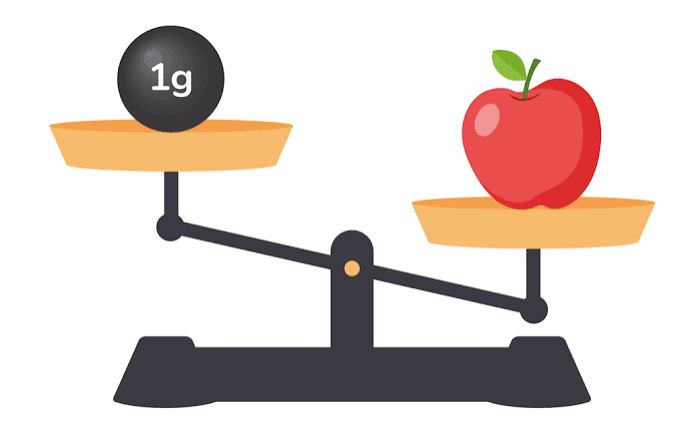 Amount of matter in an object.