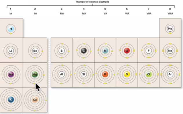 <p>Anions </p>