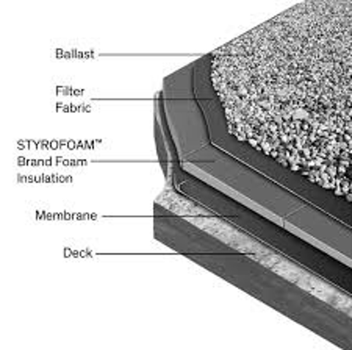 <p>c. Inverted Roofing</p>