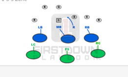 <p>What Counter Defense Formation? </p>