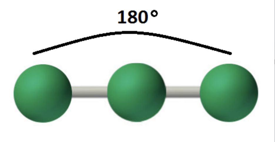 <p>2 Atoms Bonded to Central</p><p>No Dipole</p>