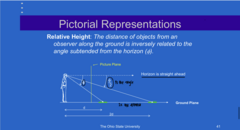 <p>An object 2x the distance along the ground will appear to be (2x/half) the size as a standard object</p>