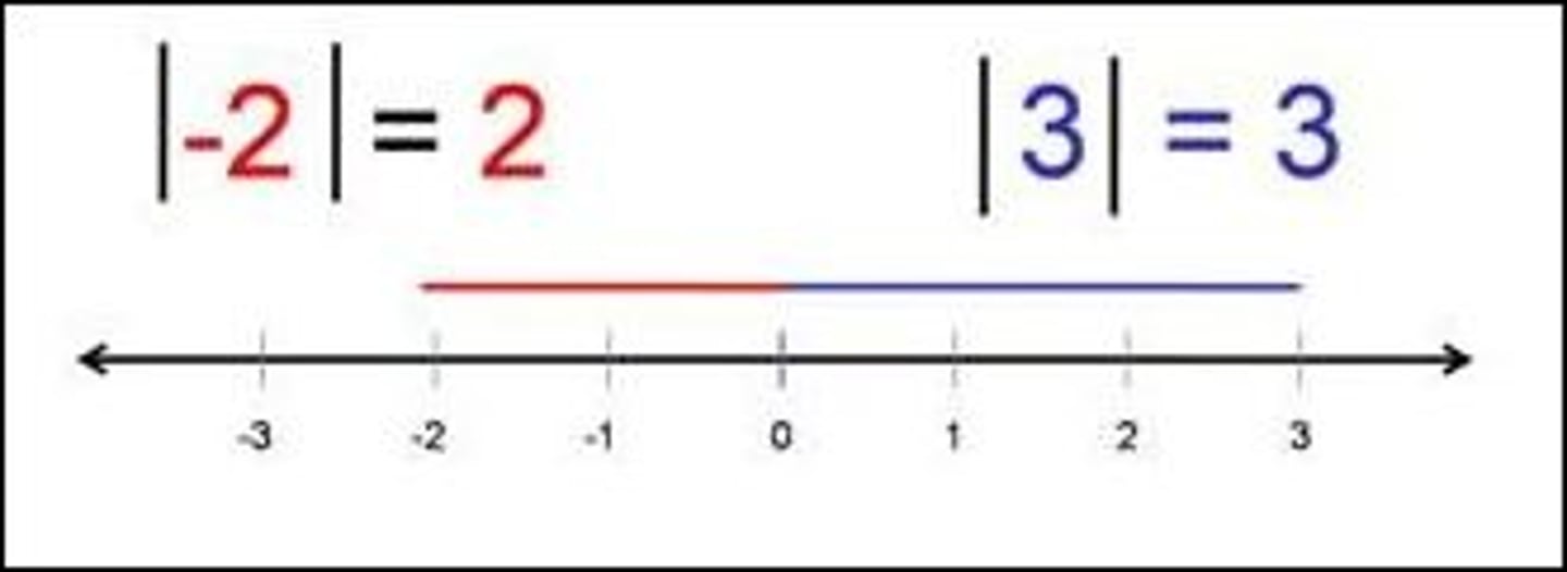 <p>Distance from zero</p>