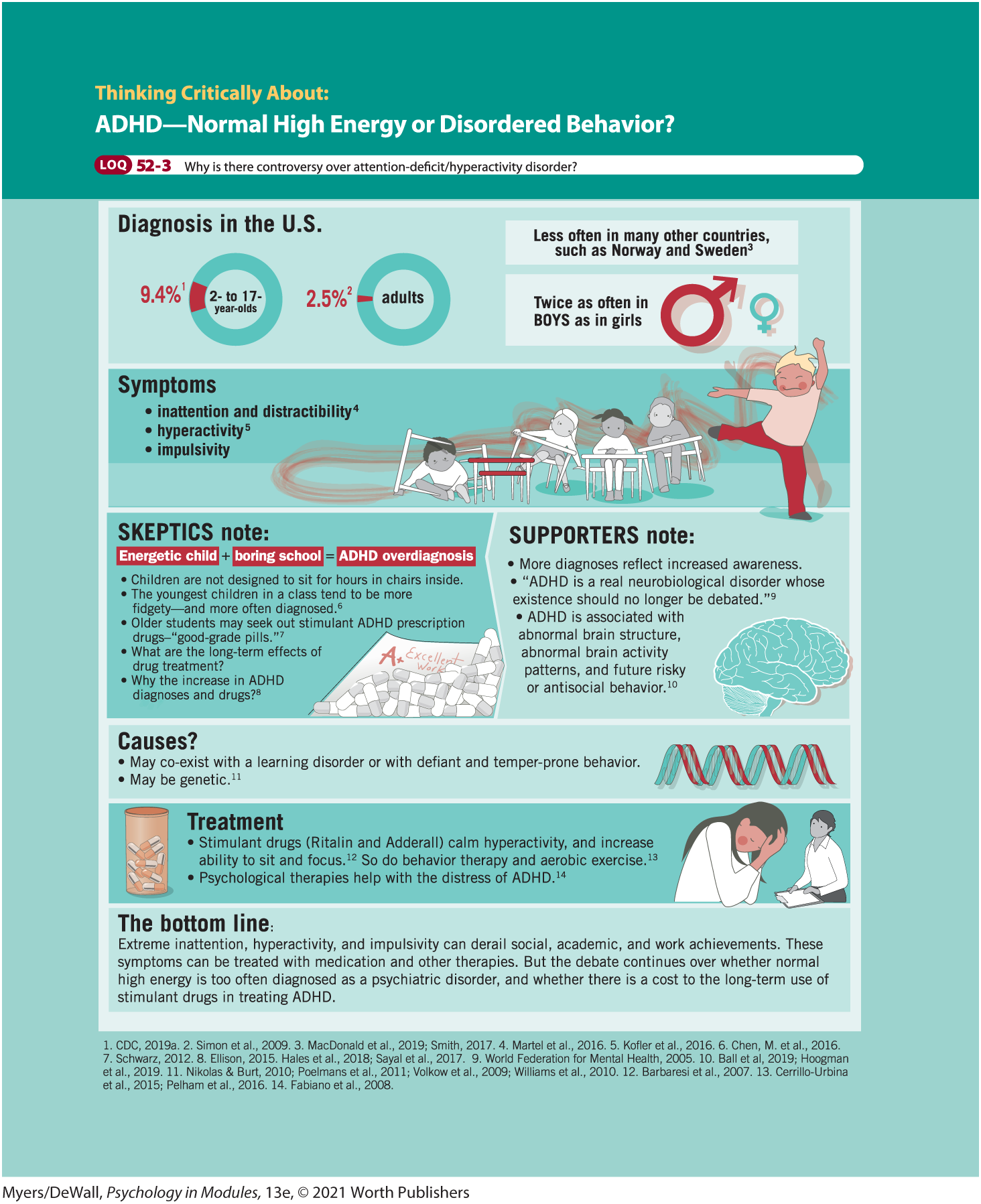 <p>a psychological disorder marked by extreme inattention and/or hyperactivity and impulsivity</p>