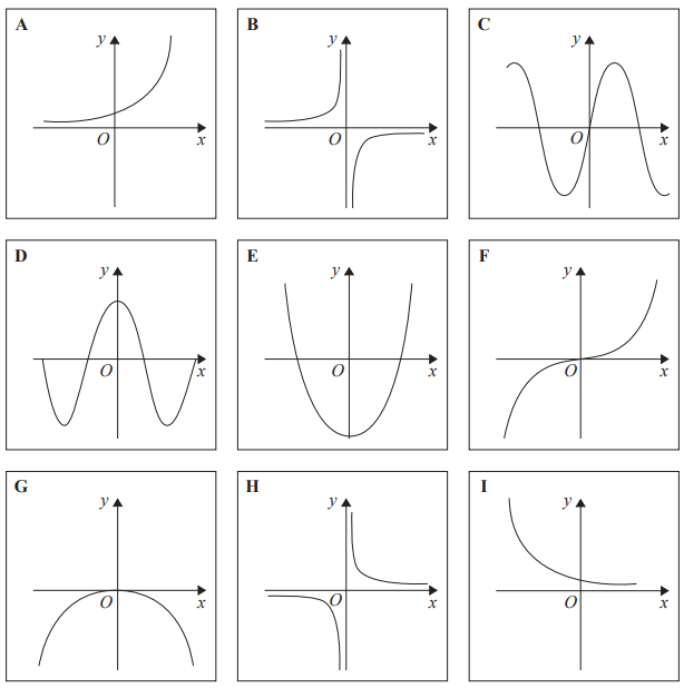 <p>Which graph has the equation:</p><p>$$y=x^3+4x$$ </p>