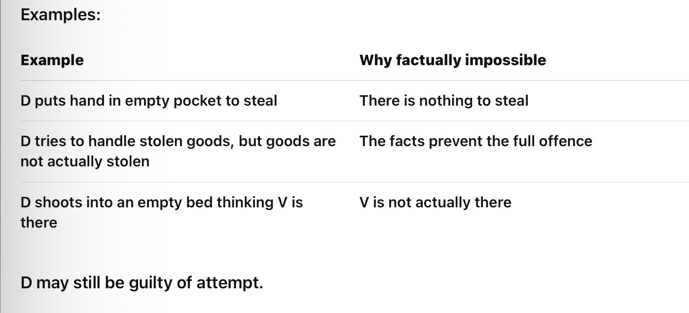 <p><span><span>D cannot complete the offence because of some factual circumstance they do not know about.</span></span></p><ul><li><p><strong>D thinks crime is possible when it isn’t </strong></p></li></ul><p></p><p>R v Shivpuri</p>